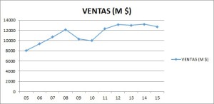 Ventas