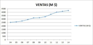 Ventas