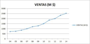 Ventas