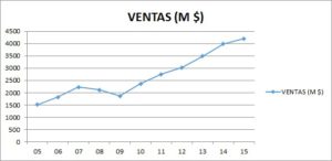 Ventas