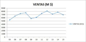 Ventas