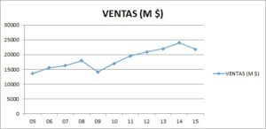 Ventas