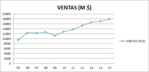 Ventas