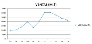 Ventas