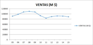 ventas