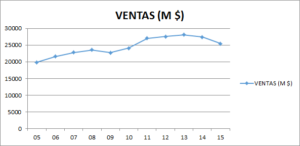 ventas