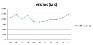 ventas