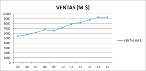 ventas