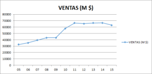 ventas