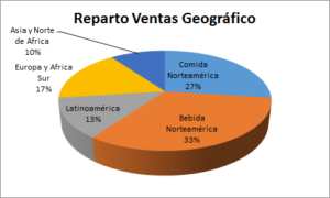 ventasgeografia