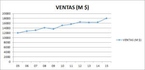 ventas