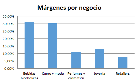 – ElDividendo